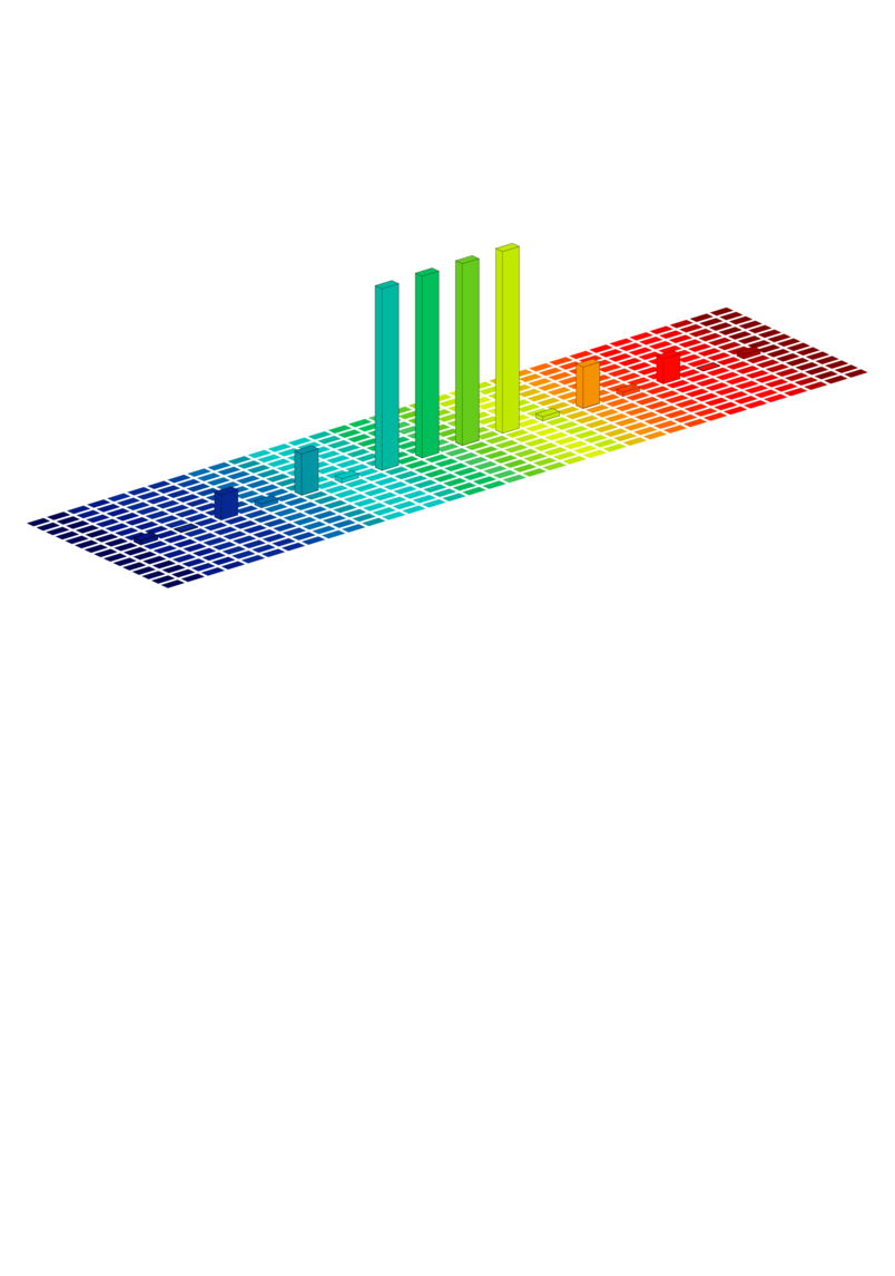 Simulation beam profil of a Multispot-DOE