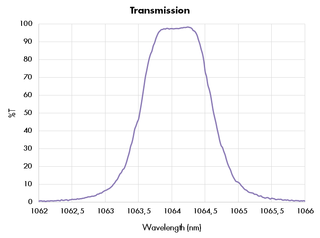 Atomemissionsfilter