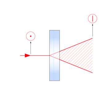 Cylindrical Lens Application