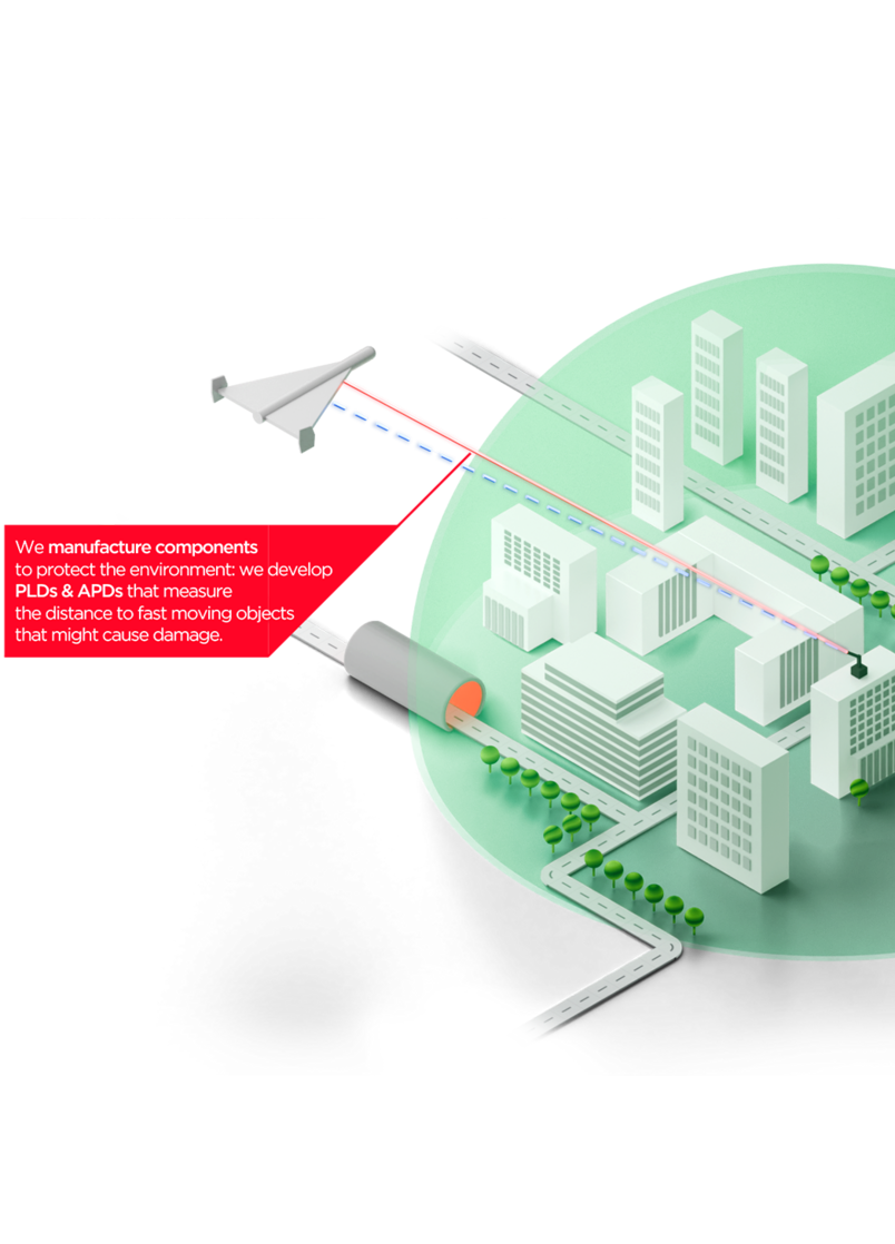Photonic Defense Against Drones Photonic Defense Against Drones