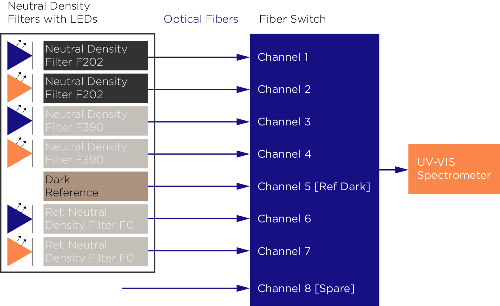 Schematic of an optical system layout