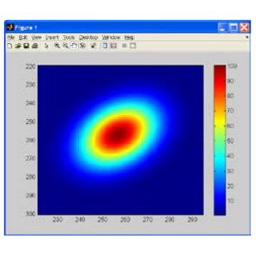 Graphical representation of a Gaussian laser beam with a defined angle of incidence