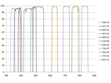 Typical transmission