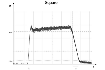 Typical shape of a current pulse generated by a power MOSFET