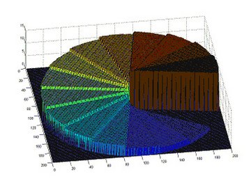 Beam Profile of a vortex element.