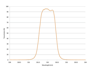 Flat top band pass filter