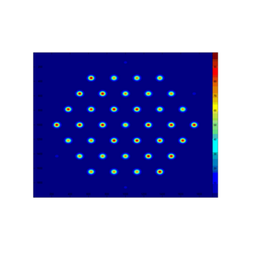 Graphical representation of the far-field beam profile of a diffractive optical element