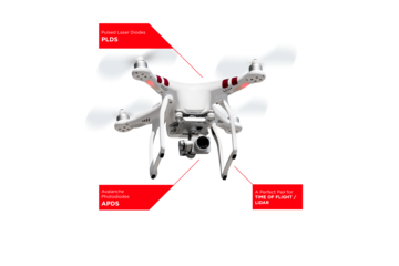 Build laser rangefinders for drones
