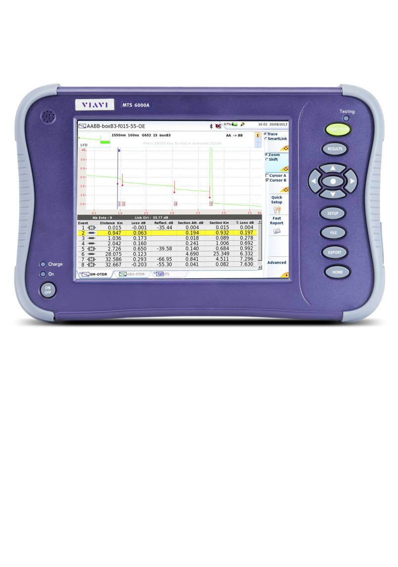 Optical Test System for Service Providers Optical Test System for Service Providers