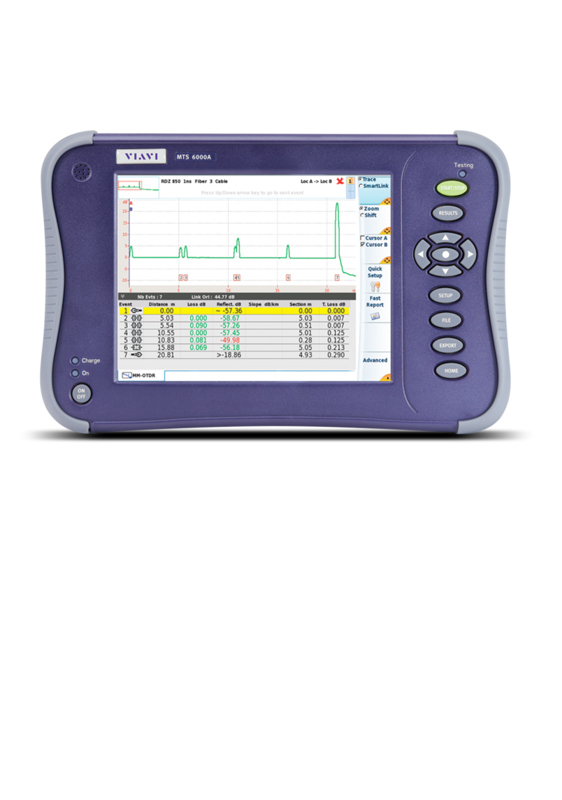 Field Measuring Device for Optical Networks Field Measuring Device for Optical Networks