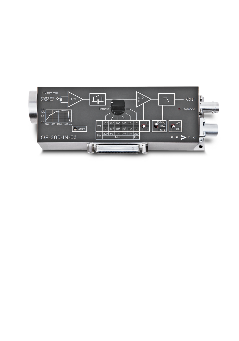 200 MHz Variable Gain Photoreceiver Series OE-300