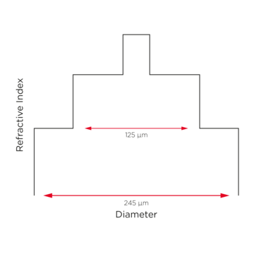 Double Clad Fiber