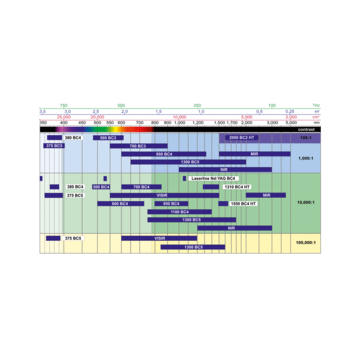 Overview table of ColorPol® polarizers.