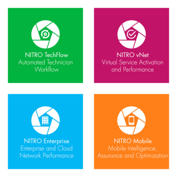Network Analysis Appliance