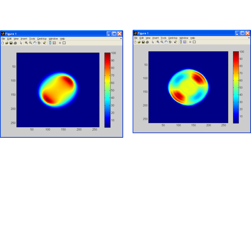 Top Hat Profile Sensitivity Graph to Beam Shape Deviations Top Hat Profile Sensitivity Graph to Beam Shape Deviations