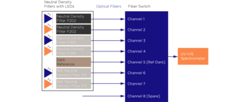 Schematic of an optical system layout Schematic of an optical system layout