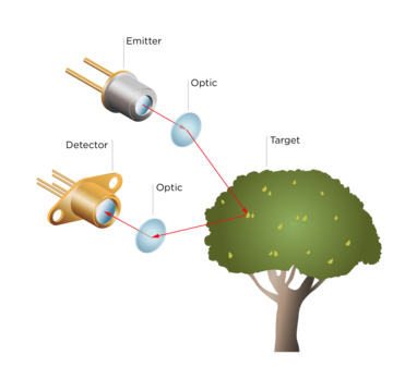 Isometric representation of photonics applications in the defense and space sector