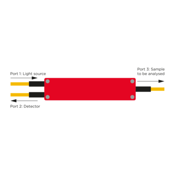 Multimode Fiber Coupler for Runout Measurement Applications