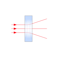 Biconcave Lens Application