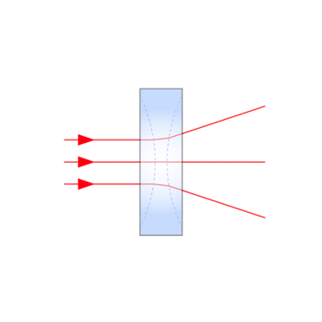 Biconcave Lens Application