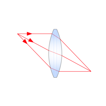 Biconvex Lens Application