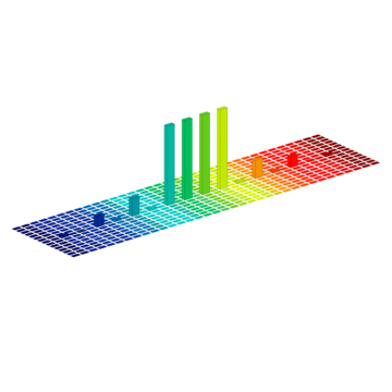Simulation beam profil of a Multispot-DOE