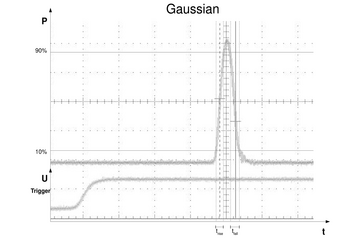 Typical shape of a current pulse generated by an avalanche transistor