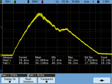 Typical Pulse Shape - PLD connected by braided wires (lenth: 100 mm)
