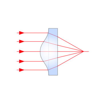 Aspherical Lens Application
