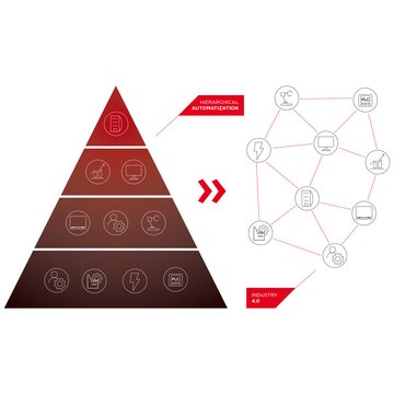 Industry 4.0 Network