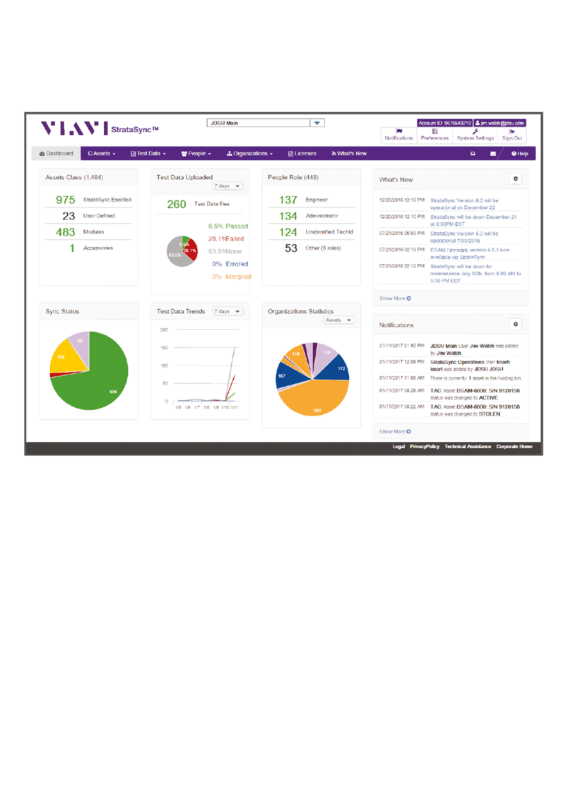 Cloud Dashboard für Testgeräte Cloud Dashboard für Testgeräte