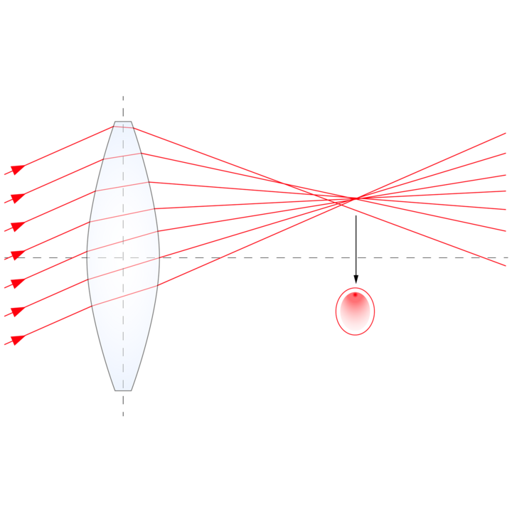 Tips for Choosing the Right Lens for Your Laser