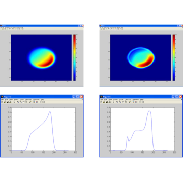 Graph on the influence of adjustment errors on top hat beam profiles