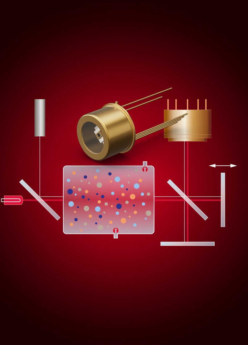 Performance comparison of room temperature-operated mid-infrared