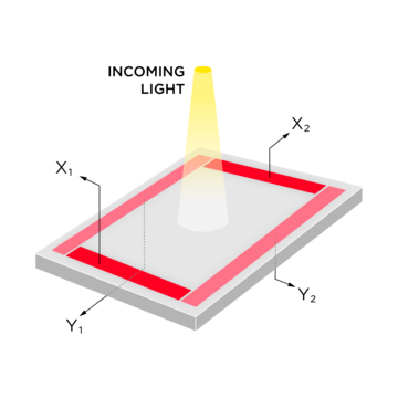 Two-dimensional PSD - working principle