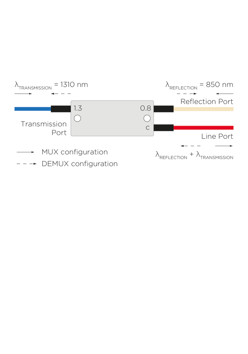WDM Component for Multimode Fiber Optic Systems WDM Component for Multimode Fiber Optic Systems