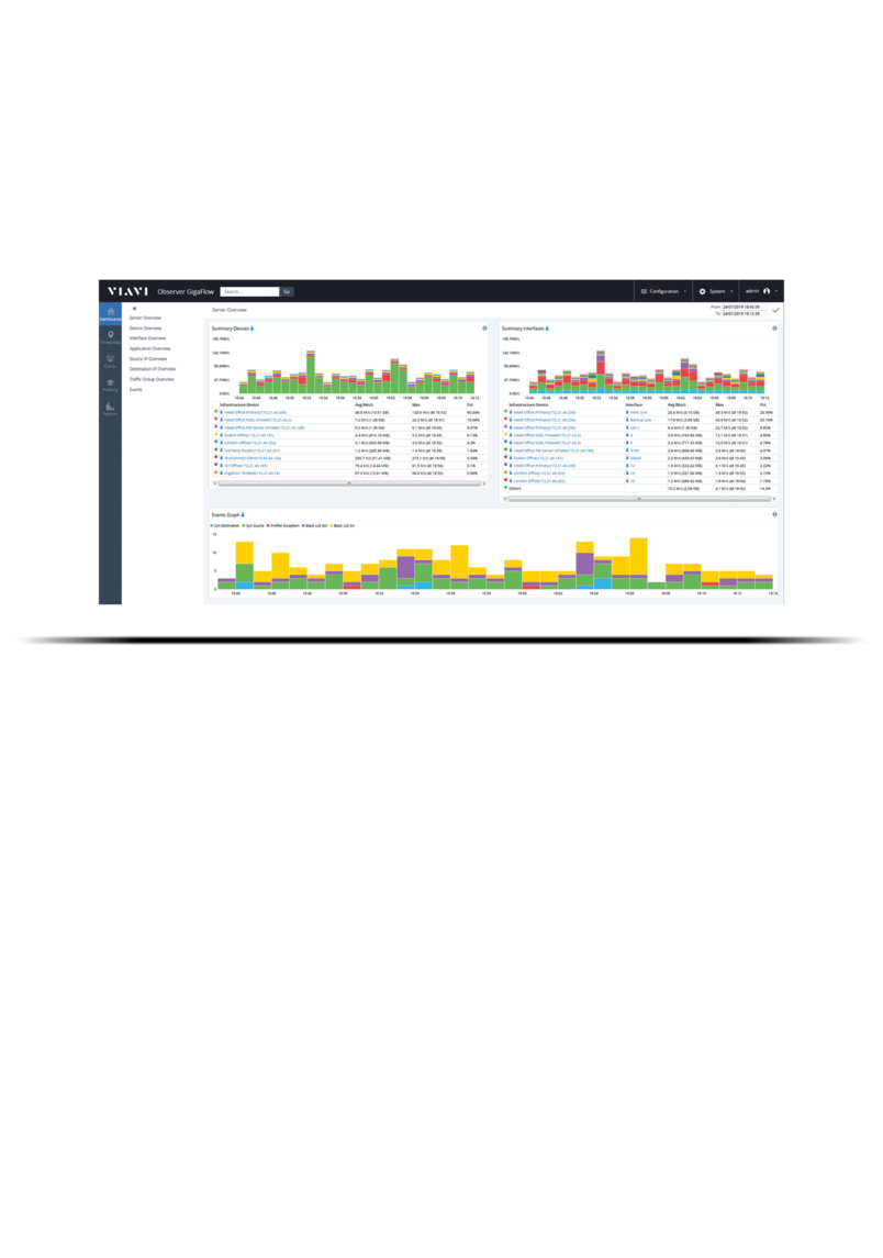 Flow Analyse System