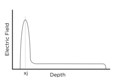 Diagram of the internal structure of a silicon avalanche photodiode