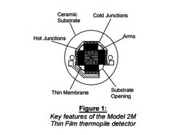 Thermopile Detector