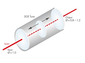 DOE Tuner