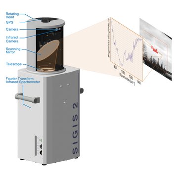 Schéma de l’étage de sortie d’un circuit pilote PLD