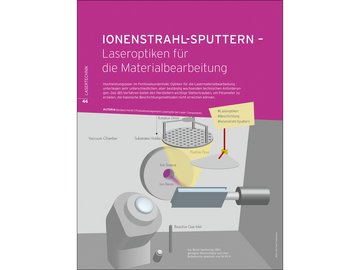 IBS optics for high-power lasers in material processing