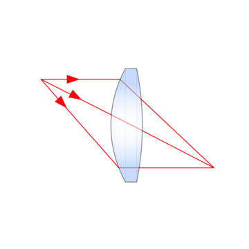 Bestform Lens Application