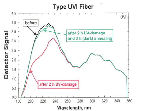 Deep Uv Fibers Multi Mode Fibers