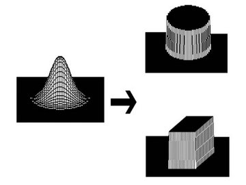 TopHat beam shaper: transformation of a Gaussian beam into a TopHat profile