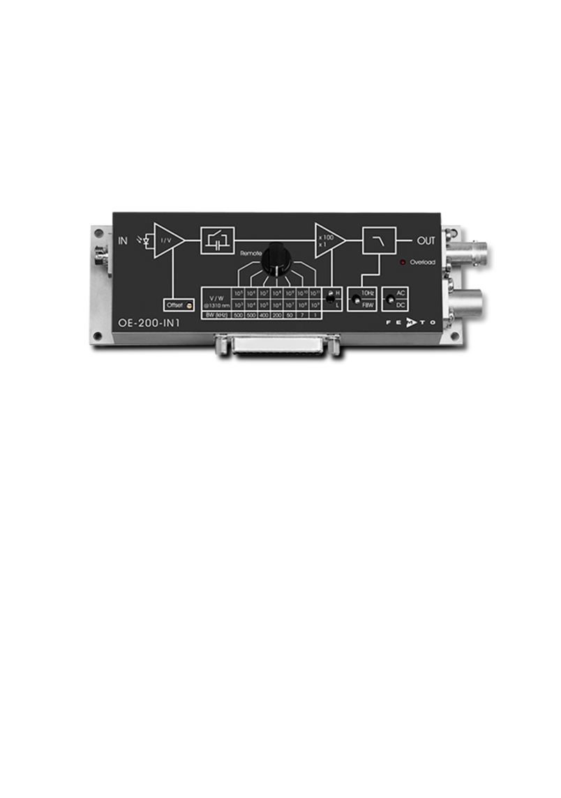 Variable Gain Photoreceiver - Fast optical Power Meter Series OE-200