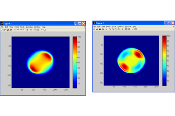 Top Hat Profile Sensitivity Graph to Beam Shape Deviations