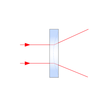 Plano-concave lens for beam expansion