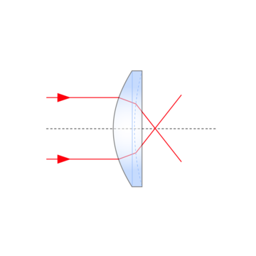 Meniskus Lens Application