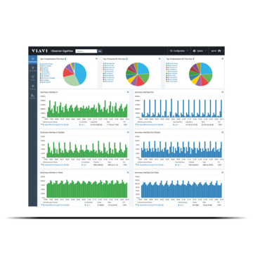 Gigaflow Network Analyzer